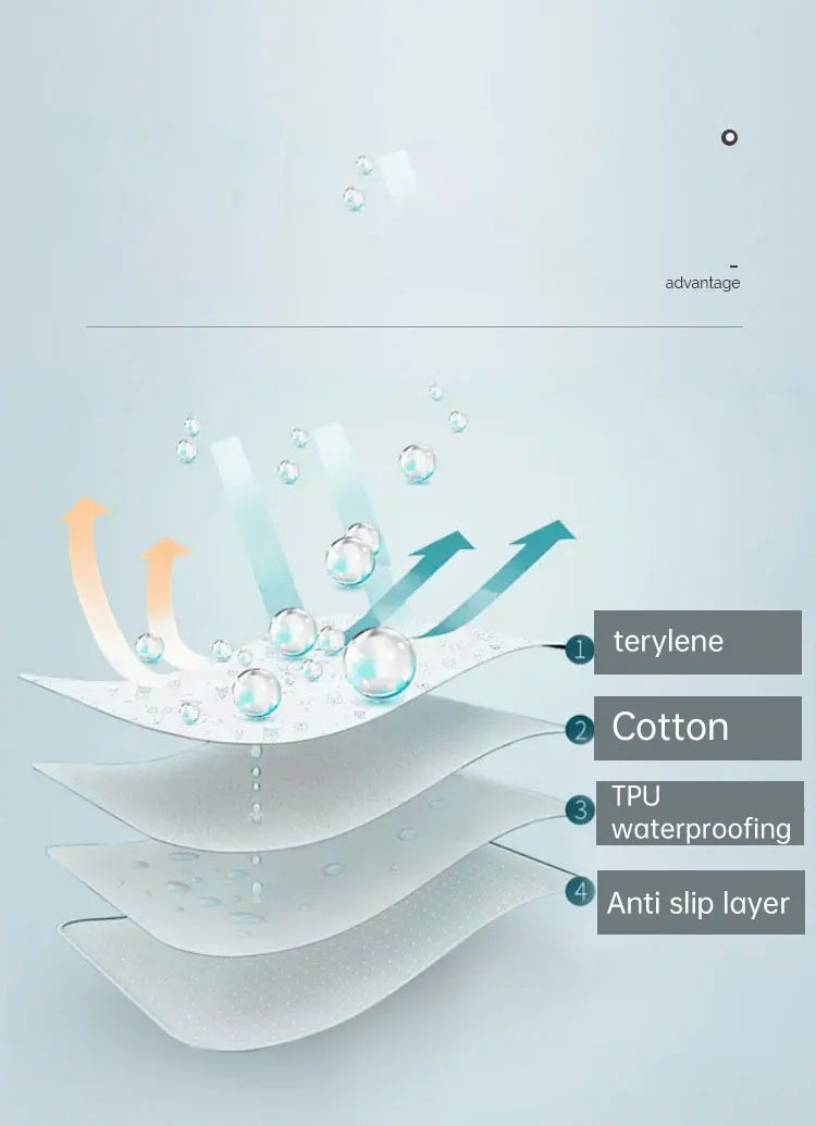 Waterproof Baby Mattress Protector Pad